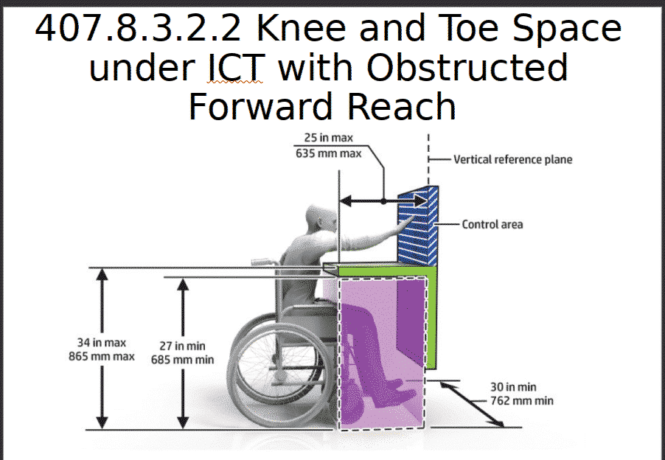 Knee and toe space