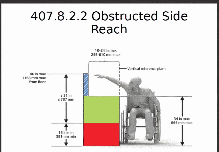 Obstructed side reach