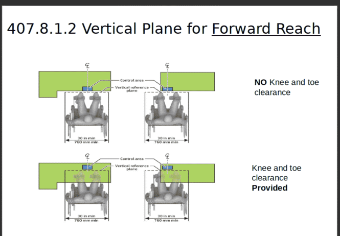 Vertical plane for forward reach