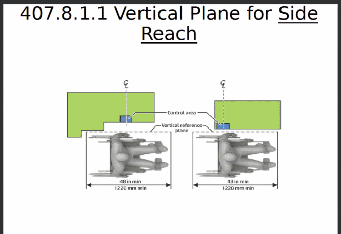 Vertical plane for side reach